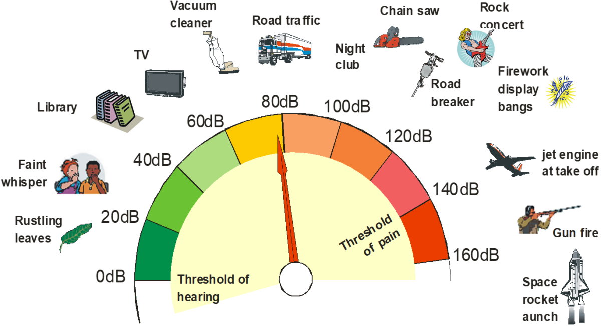 Headphone Use | Hearing Conservation